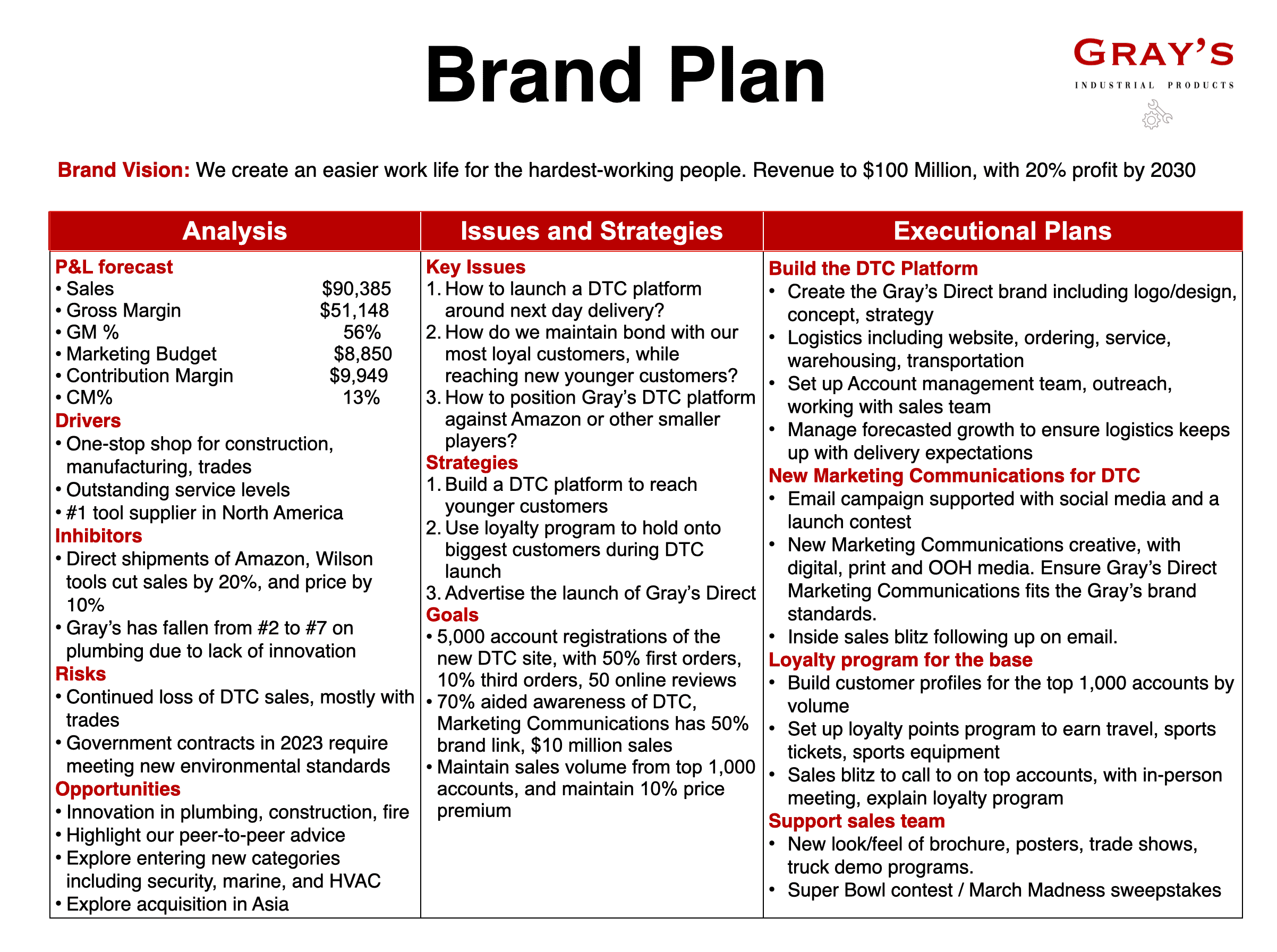 One-page-brand-plan-for-a-B2B-industrial-brand