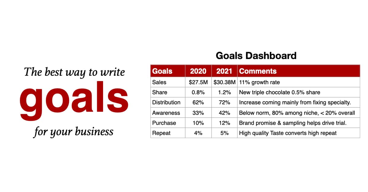 The best way to write goals for your business