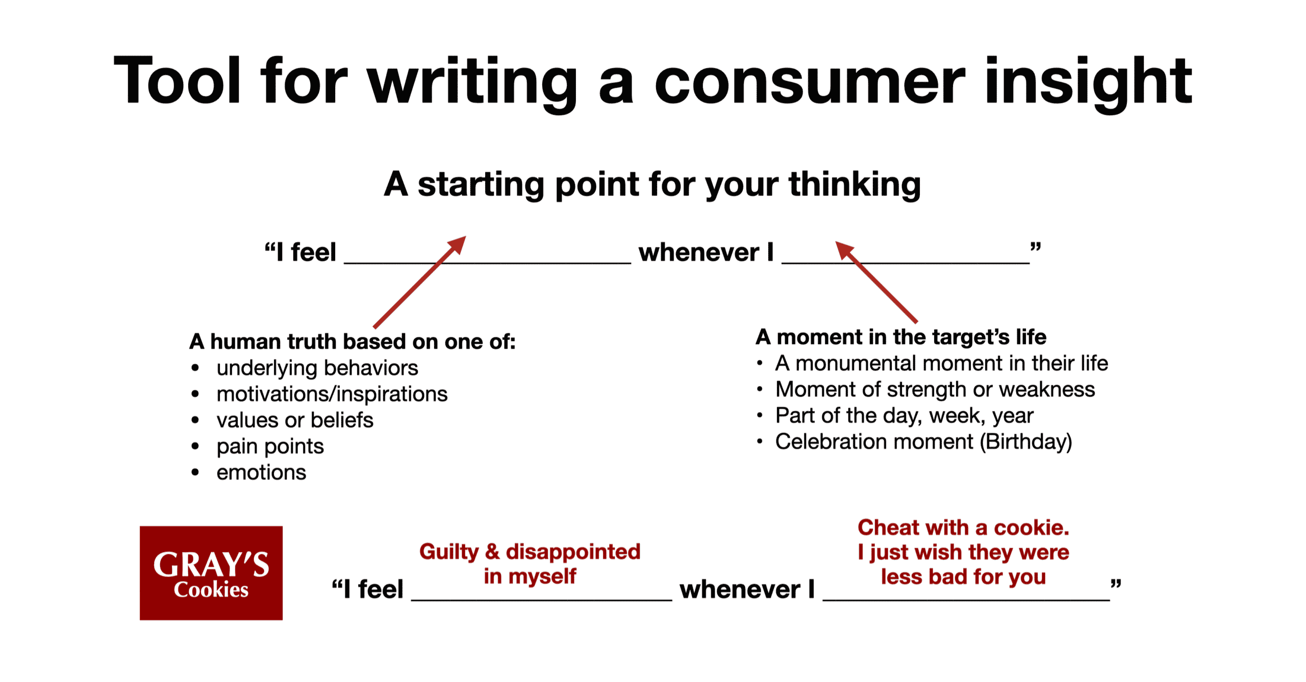 Writing consumer insights