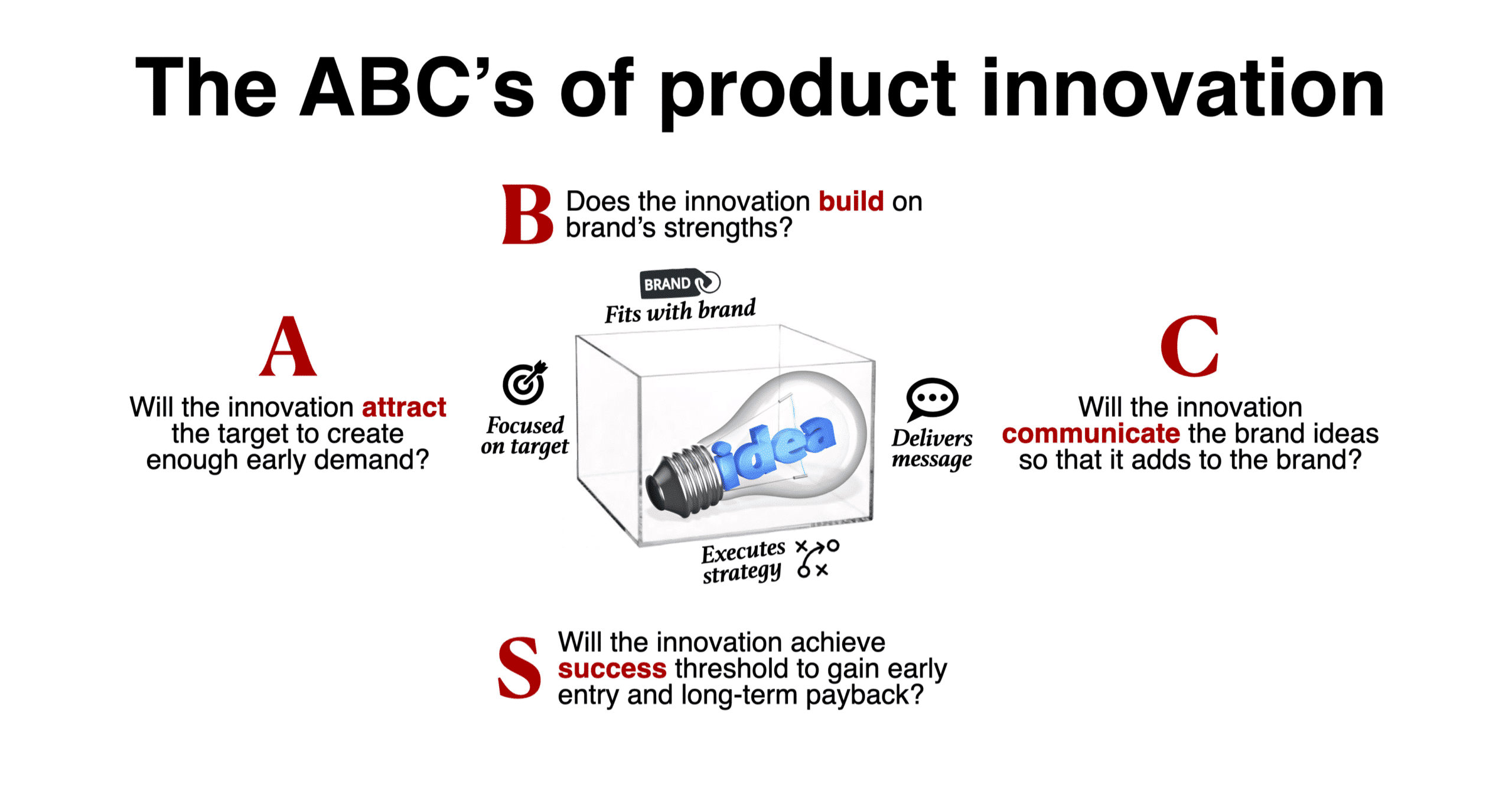 product innovation