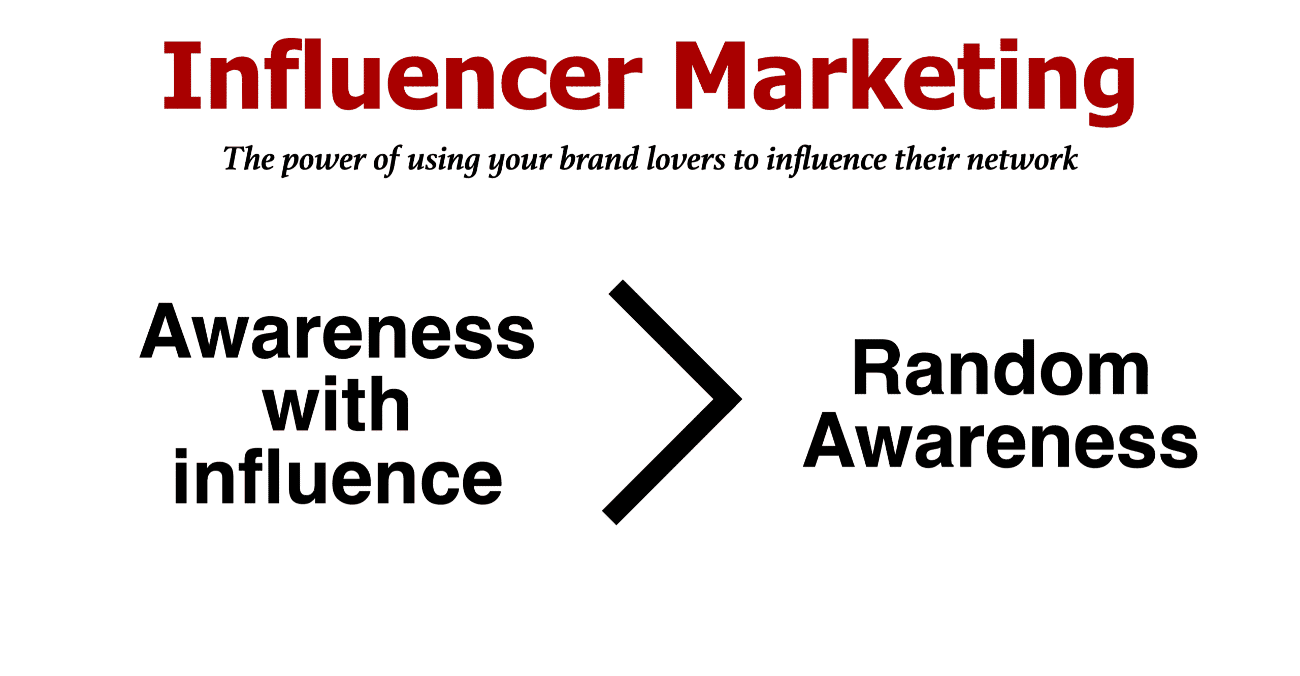 Influencer Marketing uses brand lovers to influence their network