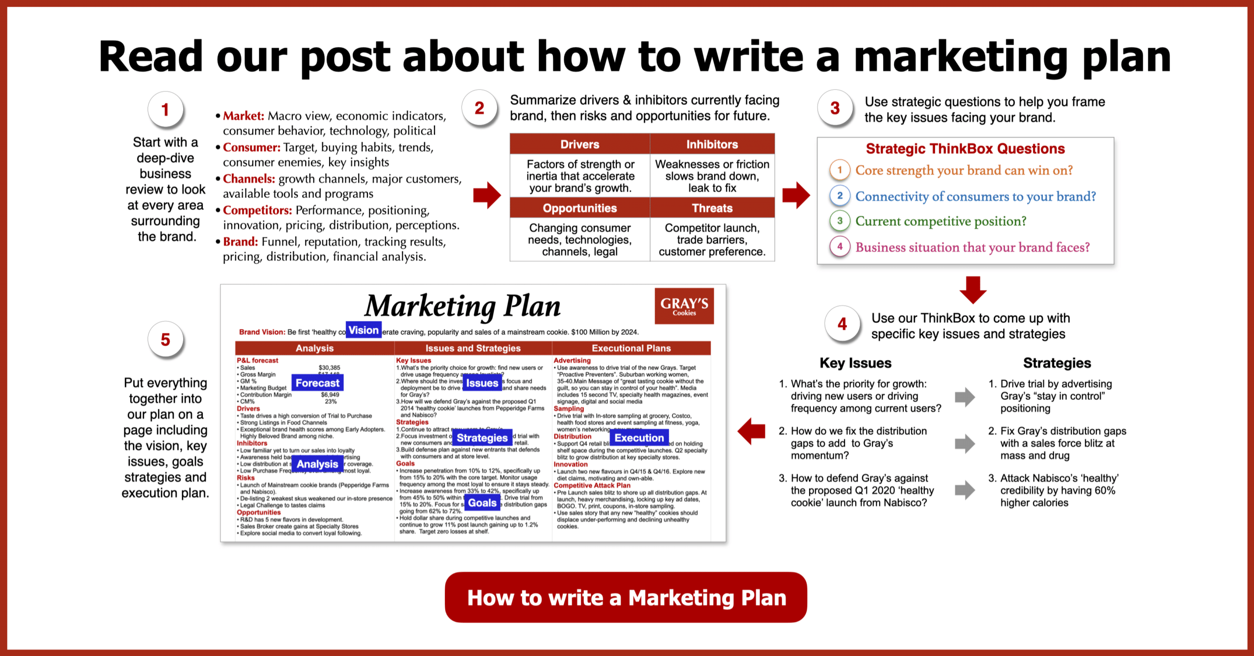 Marketing Plan Popup