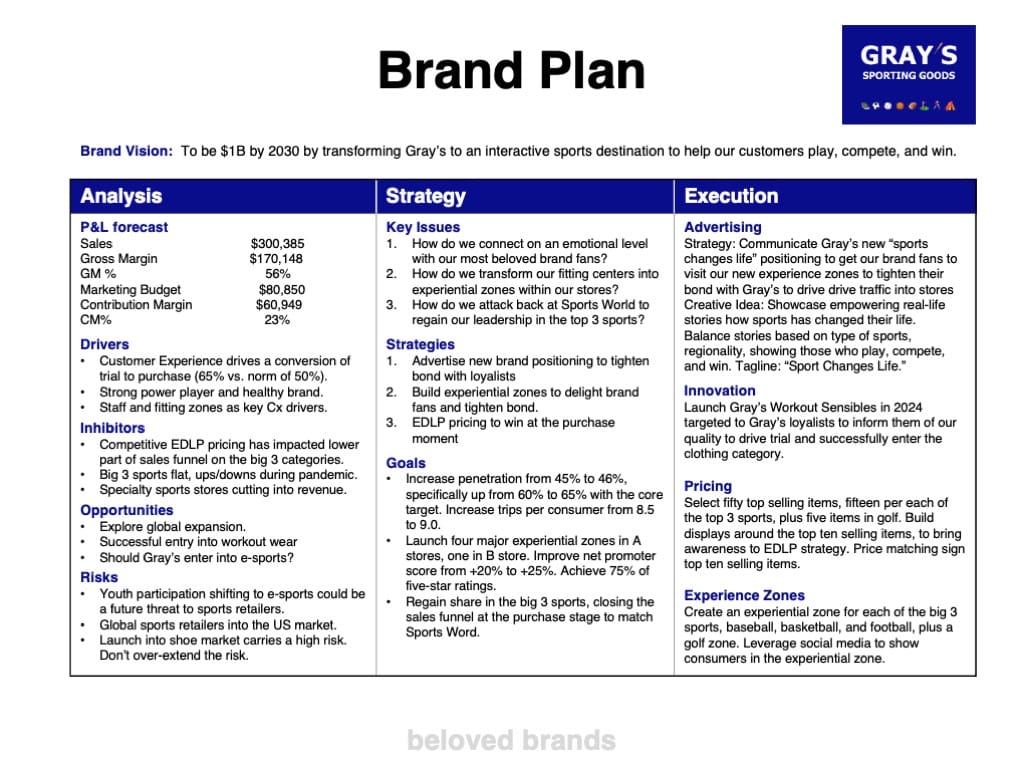 Retailer Brand Plan on a page